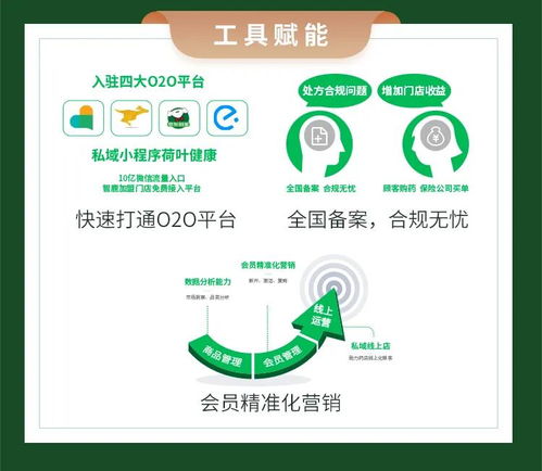 服務(wù)百姓健康，智鹿大藥房新店開業(yè) 企業(yè)管理助力民生福祉