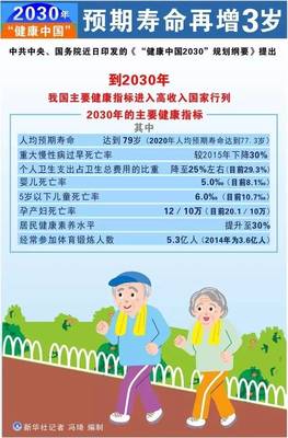 健康中國2030 構建國家醫學科技創新體系