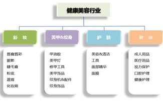 敦煌網7年老賣家轉型記 化妝品企業如何以內貿為基，迅速切入跨境電商與健康服務新賽道