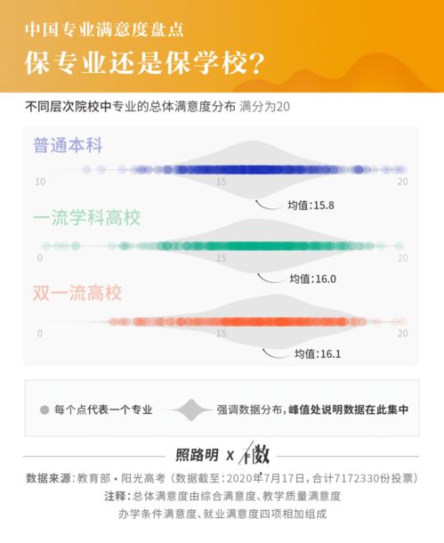 717萬畢業生實名調研揭曉 就業滿意度最高的10個專業，計算機軟件技術開發與銷售榮登榜首